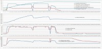 Test regulacie turba_grafy2.jpg