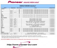 Tabulka redukce pioneer.JPG (245.25 KiB) Zobrazeno 4464 x Seznam redukcí